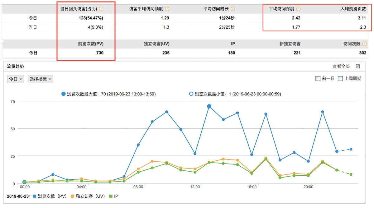 geektutu_cnzz