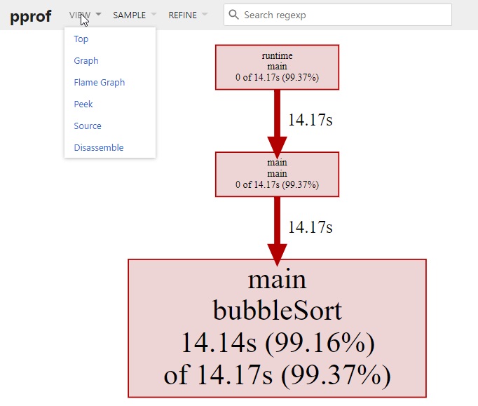 bubble sort pprof