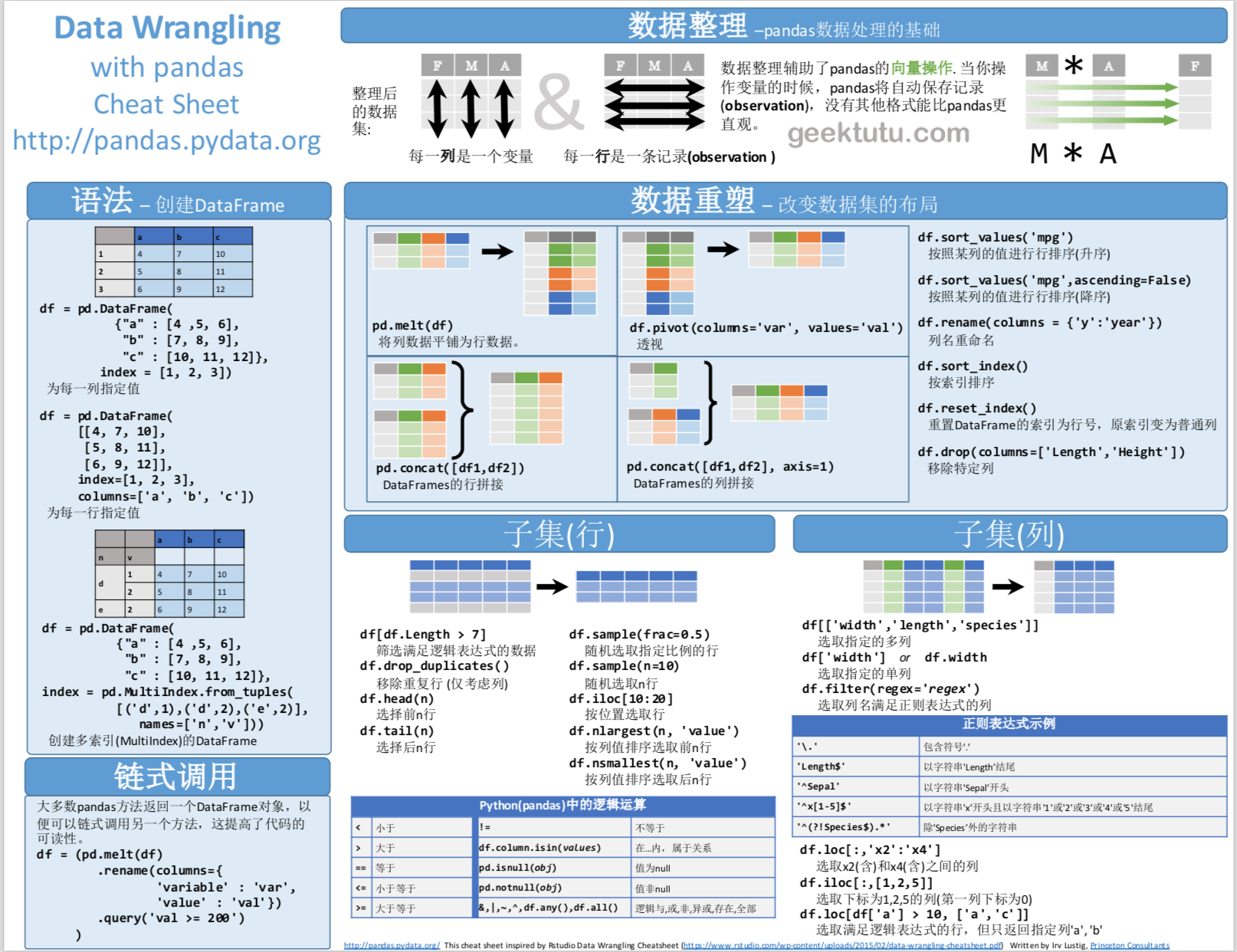 Pandas_Cheat_Sheet_zh_CN_1