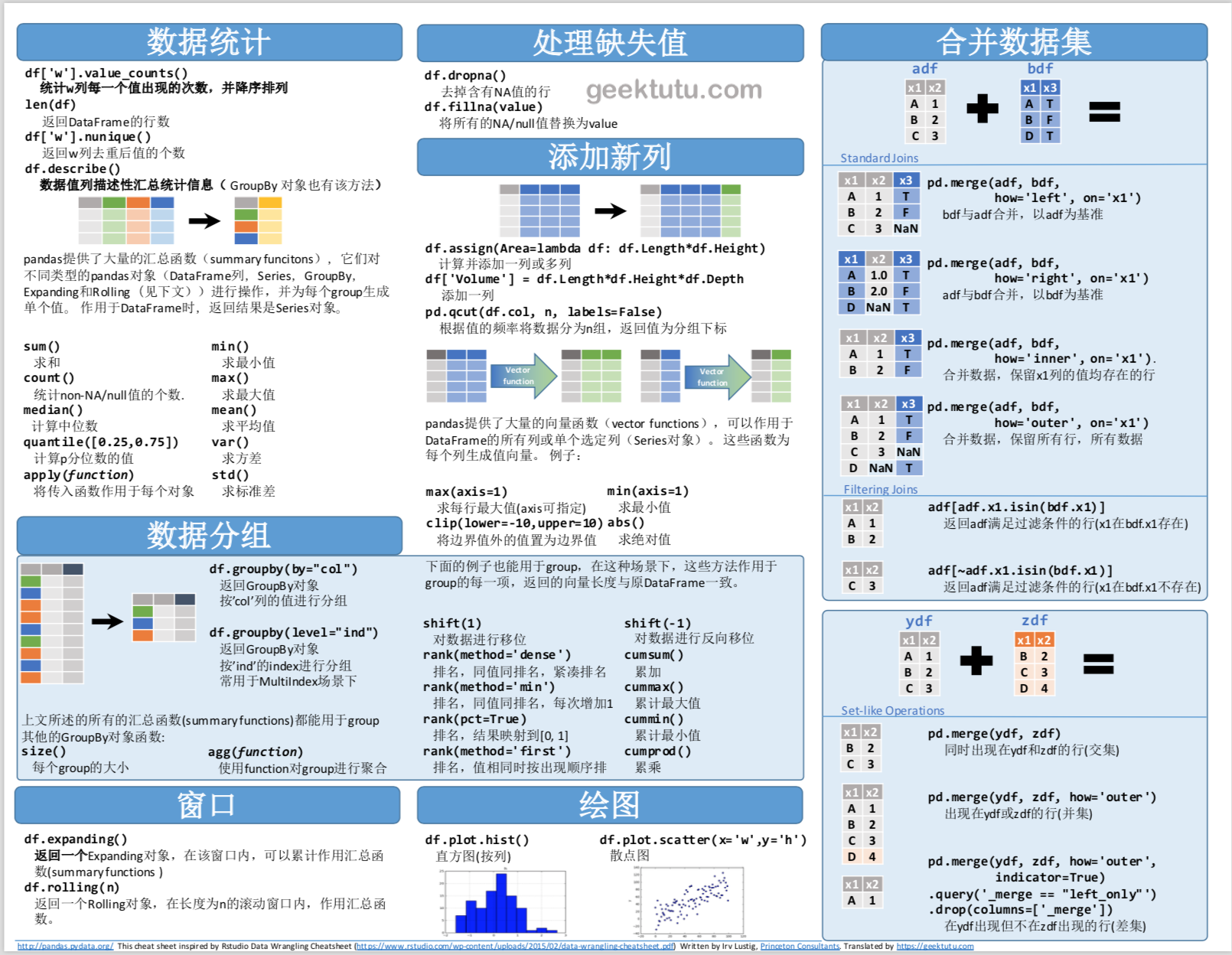 Pandas_Cheat_Sheet_zh_CN_2