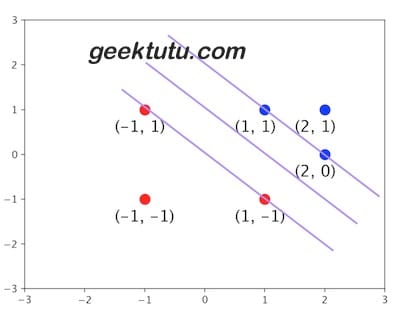 Support Vector Machine