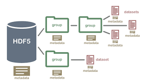 TensorFlow HDF5